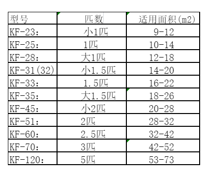 鹤岗市空调维修